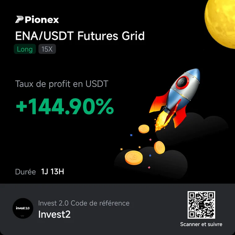 Carte de partage Pionex de notre Futures Grid ENA/USDT long 15x : +144,90 % de taux de profit en USDT en 1 jour et 13 heures, code de référence Invest2