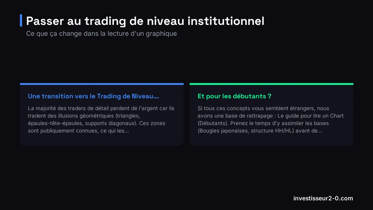 Passer au trading de niveau institutionnel : Une transition vers le Trading de Niveau..., Et pour les débutants ?.