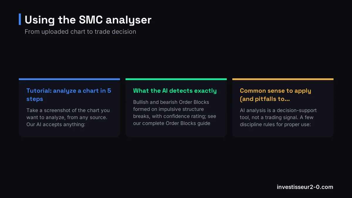 Using the SMC analyser: Tutorial: analyze a chart in 5 steps, What the AI detects exactly, Common sense to apply (and pitfalls to....