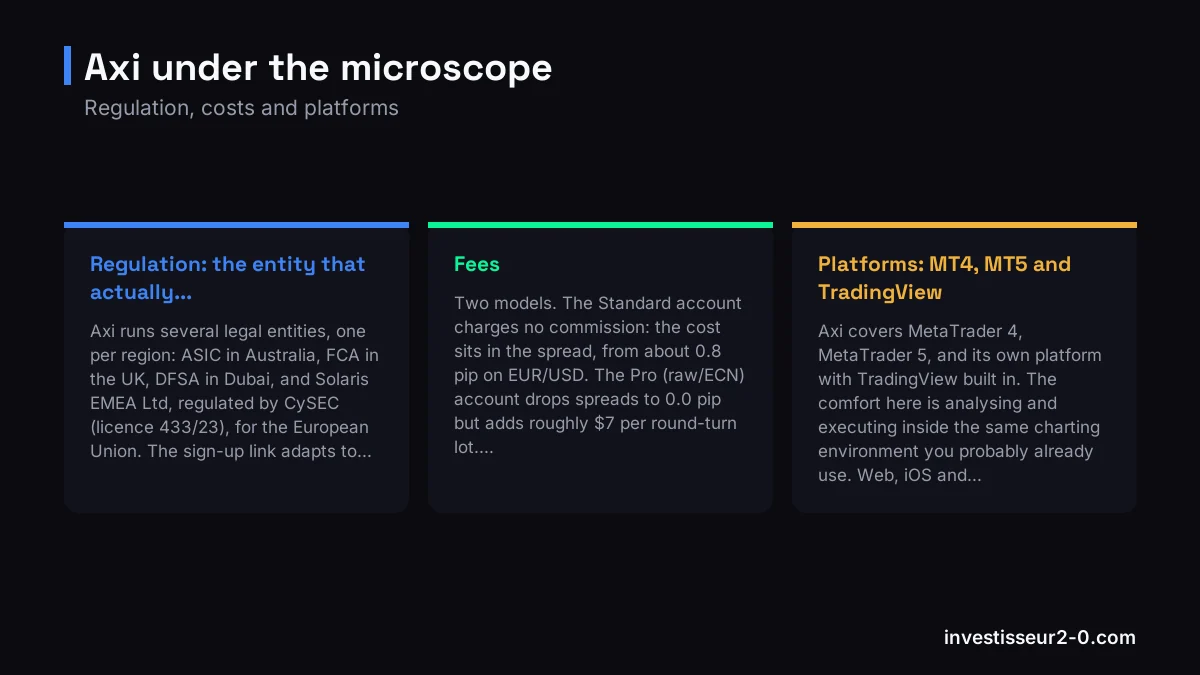 Axi under the microscope: Regulation: the entity that actually..., Fees, Platforms: MT4, MT5 and TradingView.
