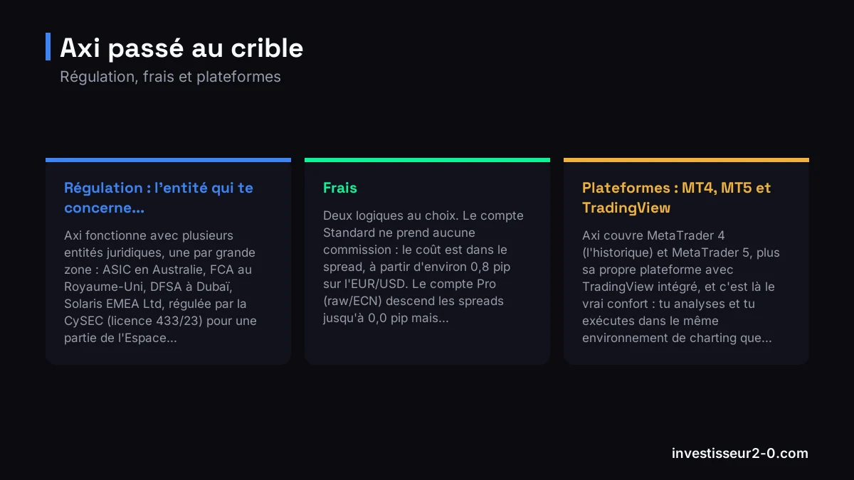 Axi passé au crible : Régulation : l'entité qui te concerne..., Frais, Plateformes : MT4, MT5 et TradingView.