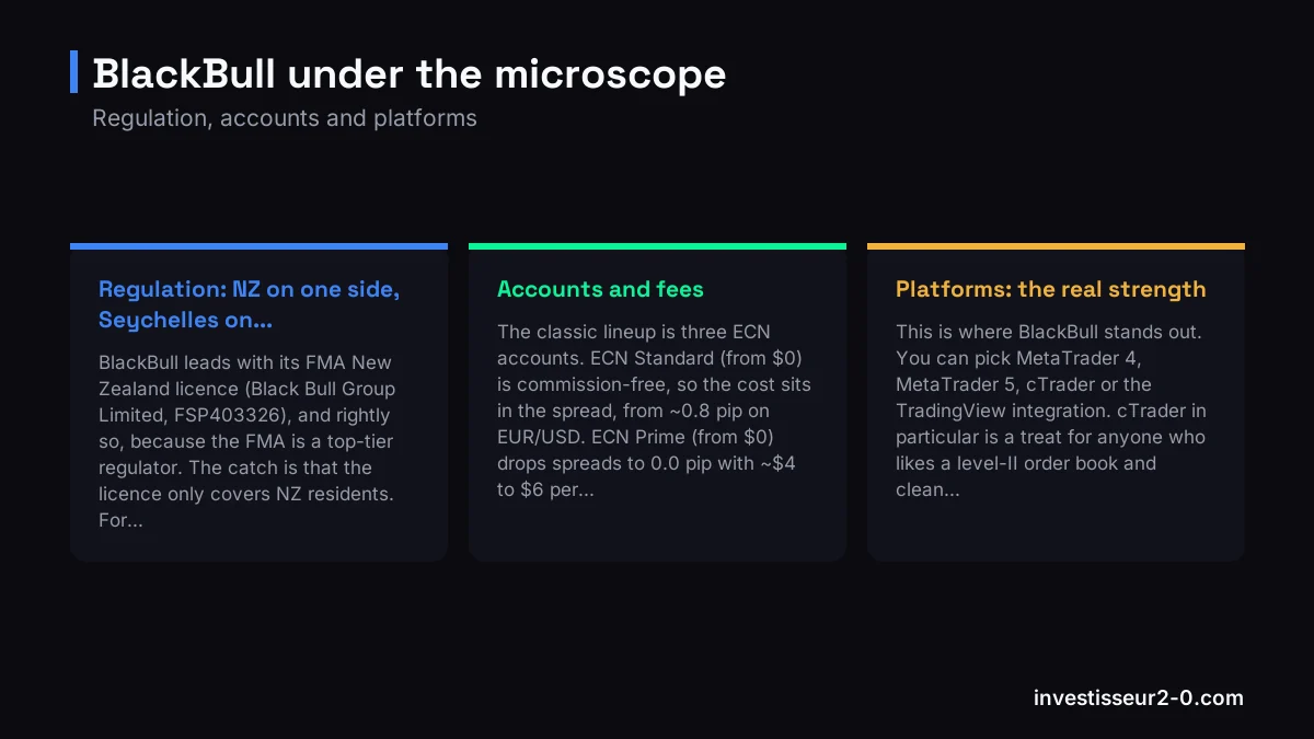 BlackBull under the microscope: Regulation: NZ on one side, Seychelles on..., Accounts and fees, Platforms: the real strength.