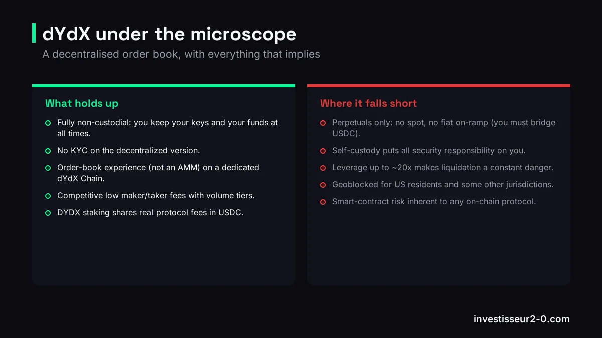 dYdX under the microscope: Fully non-custodial: you keep your keys and your funds at all times., No KYC on the decentralized version., Order-book experience (not an AMM) on a dedicated dYdX Chain., Perpetuals only: no spot, no fiat on-ramp (you must bridge USDC)., Self-custody puts all security responsibility on you..