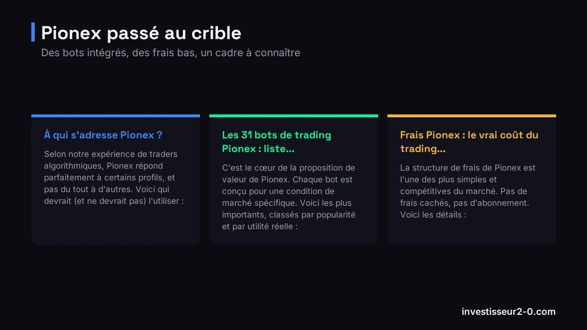 Pionex passé au crible : À qui s'adresse Pionex ?, Les 31 bots de trading Pionex : liste..., Frais Pionex : le vrai coût du trading....