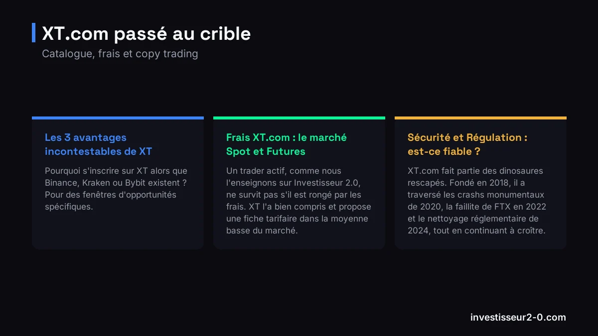 XT.com passé au crible : Les 3 avantages incontestables de XT, Frais XT.com : le marché Spot et Futures, Sécurité et Régulation : est-ce fiable ?.