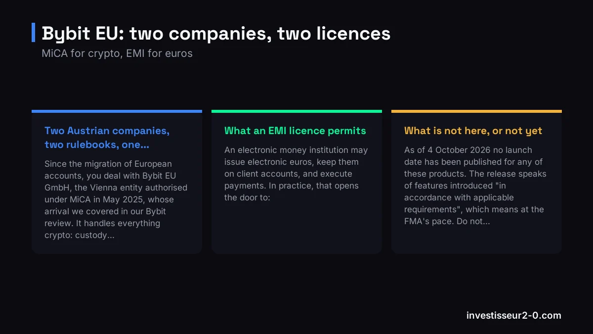 Bybit EU: two companies, two licences: Two Austrian companies, two rulebooks, one..., What an EMI licence permits, What is not here, or not yet.