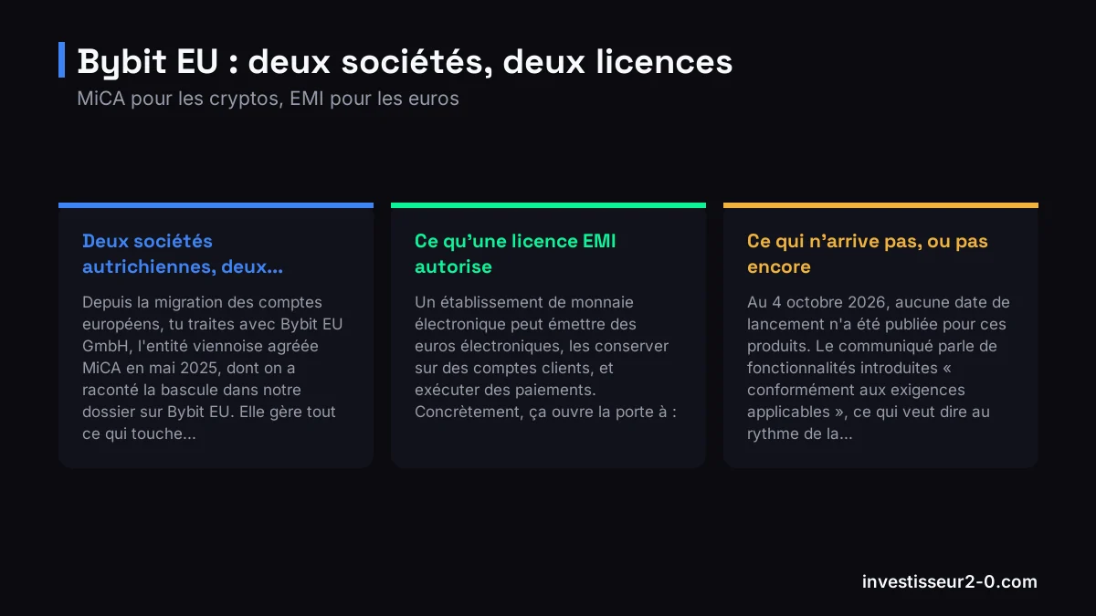 Bybit EU : deux sociétés, deux licences : Deux sociétés autrichiennes, deux..., Ce qu'une licence EMI autorise, Ce qui n'arrive pas, ou pas encore.