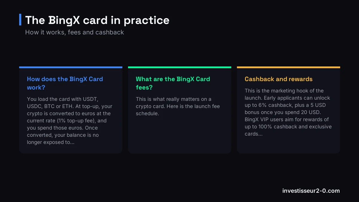 The BingX card in practice: How does the BingX Card work?, What are the BingX Card fees?, Cashback and rewards.