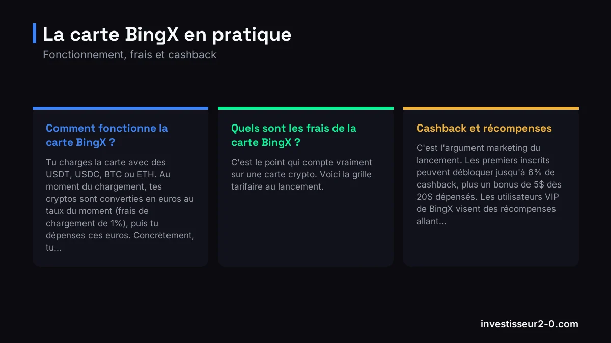 La carte BingX en pratique : Comment fonctionne la carte BingX ?, Quels sont les frais de la carte BingX ?, Cashback et récompenses.