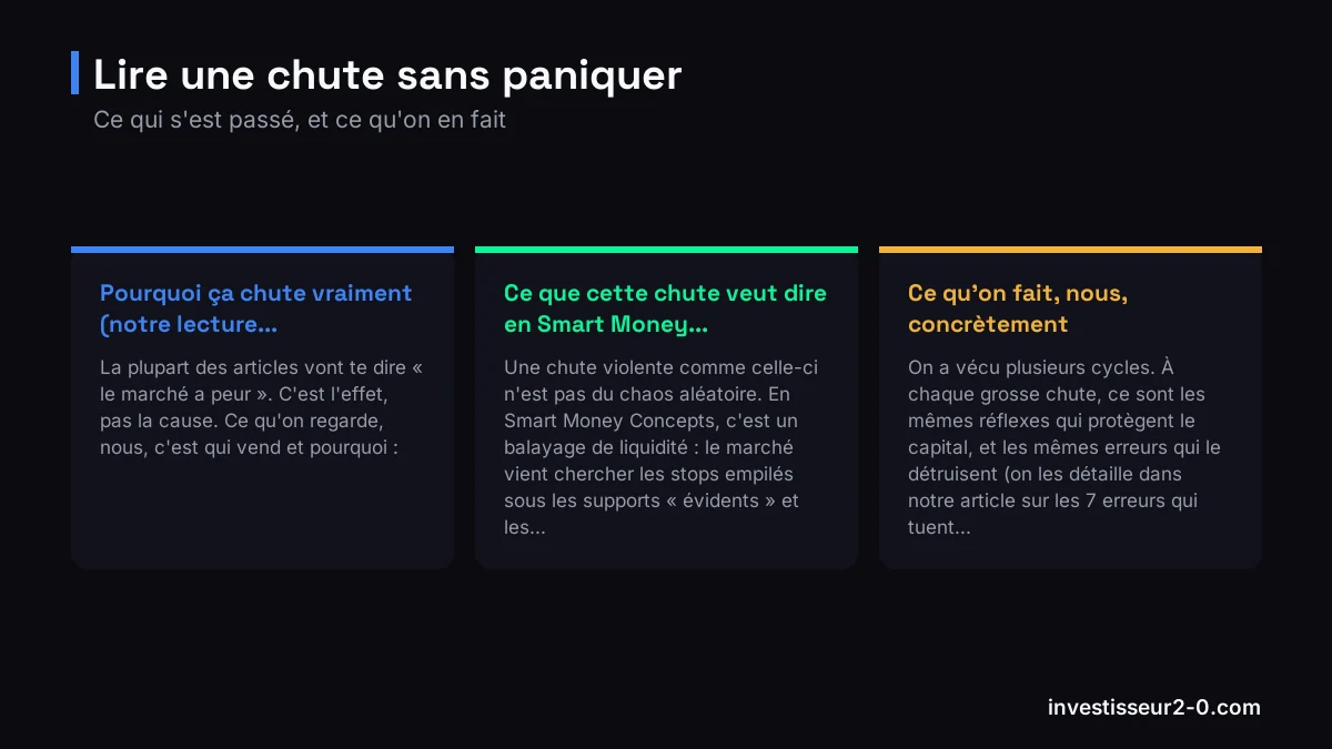 Lire une chute sans paniquer : Pourquoi ça chute vraiment (notre lecture..., Ce que cette chute veut dire en Smart Money..., Ce qu'on fait, nous, concrètement.