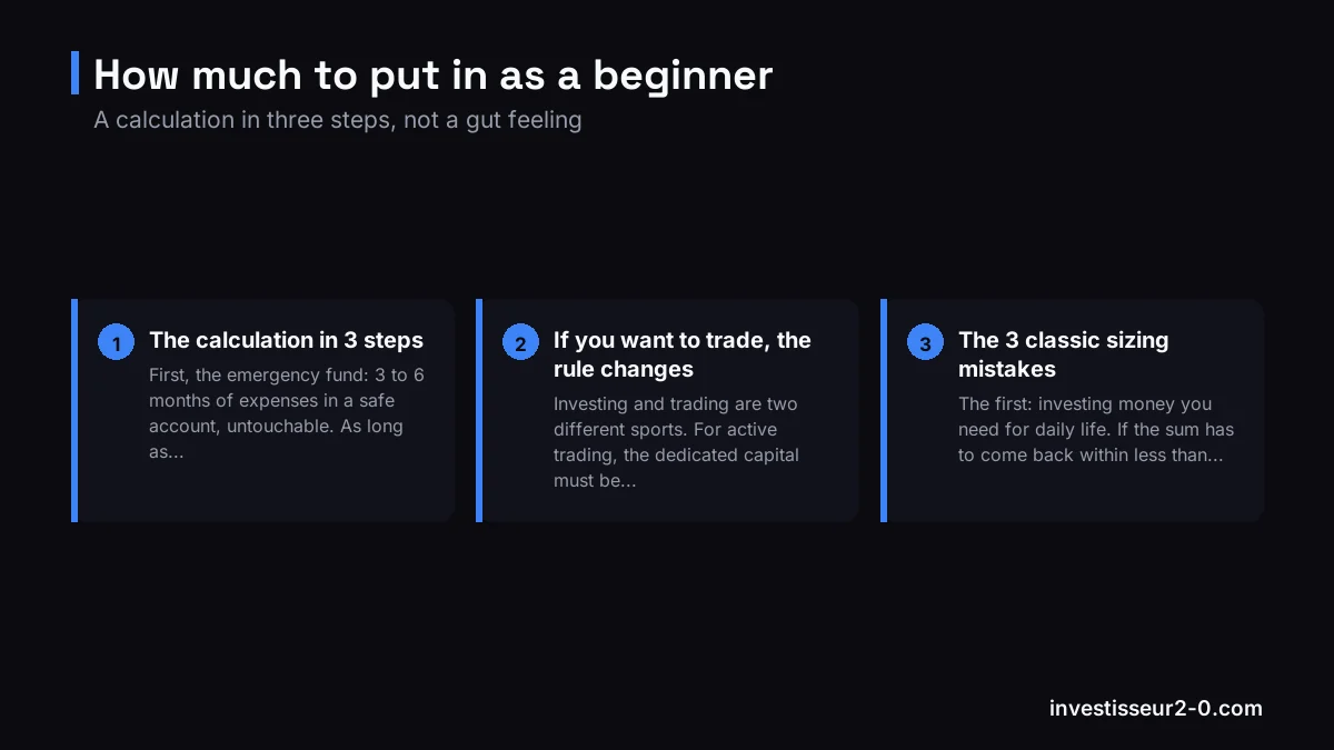 How much to put in as a beginner: The calculation in 3 steps, If you want to trade, the rule changes, The 3 classic sizing mistakes.