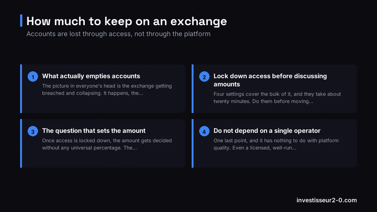 How much to keep on an exchange: What actually empties accounts, Lock down access before discussing amounts, The question that sets the amount, Do not depend on a single operator.