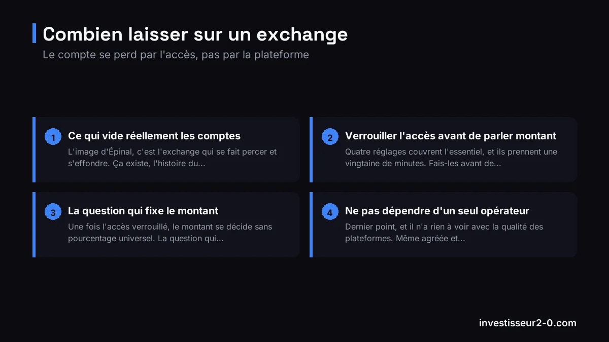 Combien laisser sur un exchange : Ce qui vide réellement les comptes, Verrouiller l'accès avant de parler montant, La question qui fixe le montant, Ne pas dépendre d'un seul opérateur.