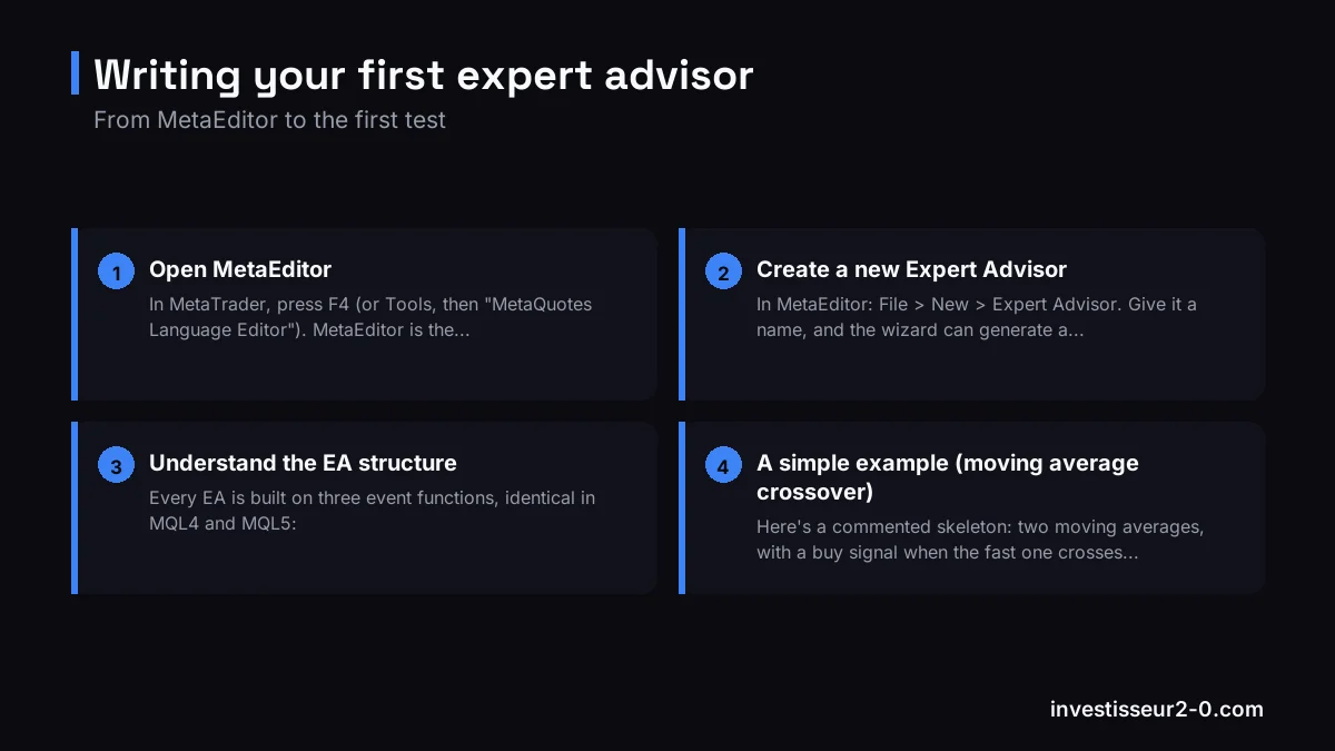 Writing your first expert advisor: Open MetaEditor, Create a new Expert Advisor, Understand the EA structure, A simple example (moving average crossover).