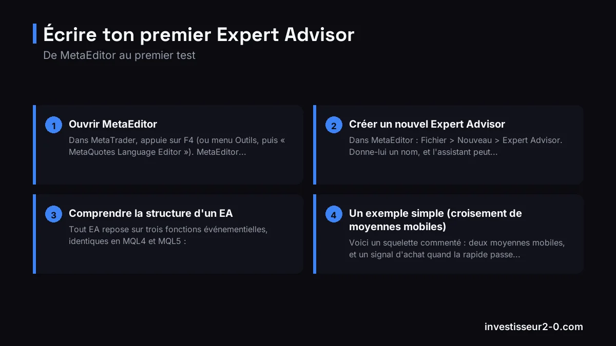 Écrire ton premier Expert Advisor : Ouvrir MetaEditor, Créer un nouvel Expert Advisor, Comprendre la structure d'un EA, Un exemple simple (croisement de moyennes mobiles).