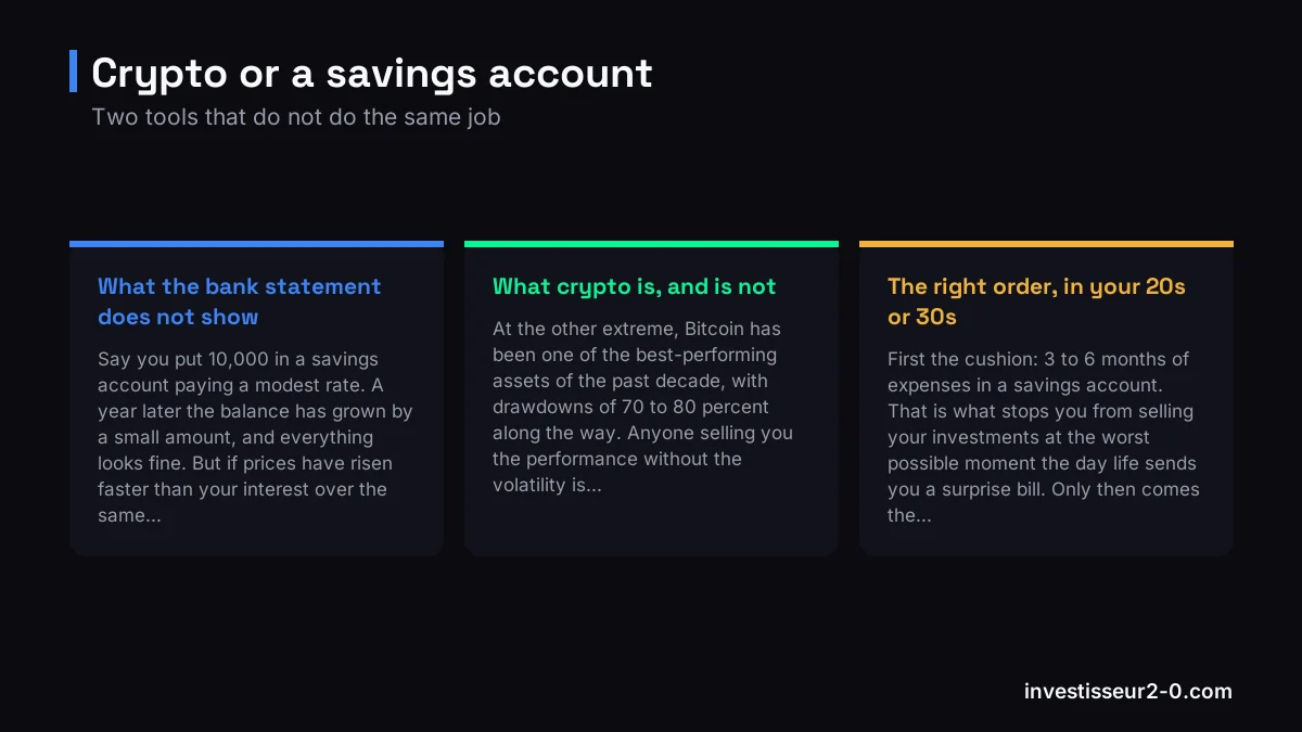 Crypto or a savings account: What the bank statement does not show, What crypto is, and is not, The right order, in your 20s or 30s.