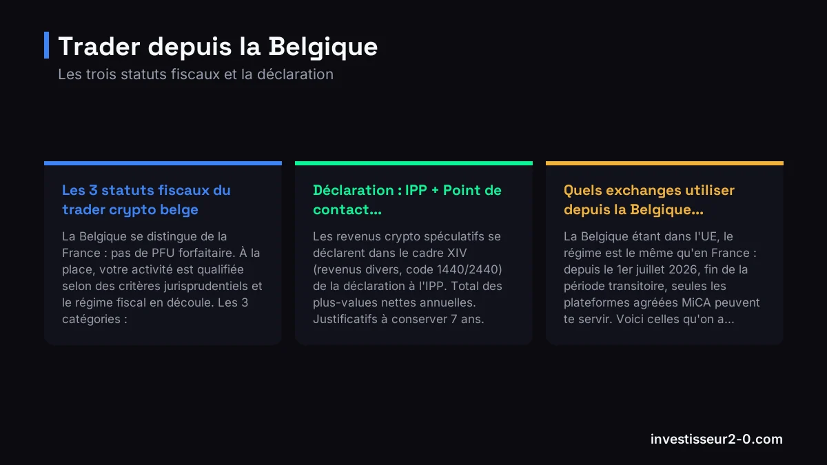 Trader depuis la Belgique : Les 3 statuts fiscaux du trader crypto belge, Déclaration : IPP + Point de contact..., Quels exchanges utiliser depuis la Belgique....