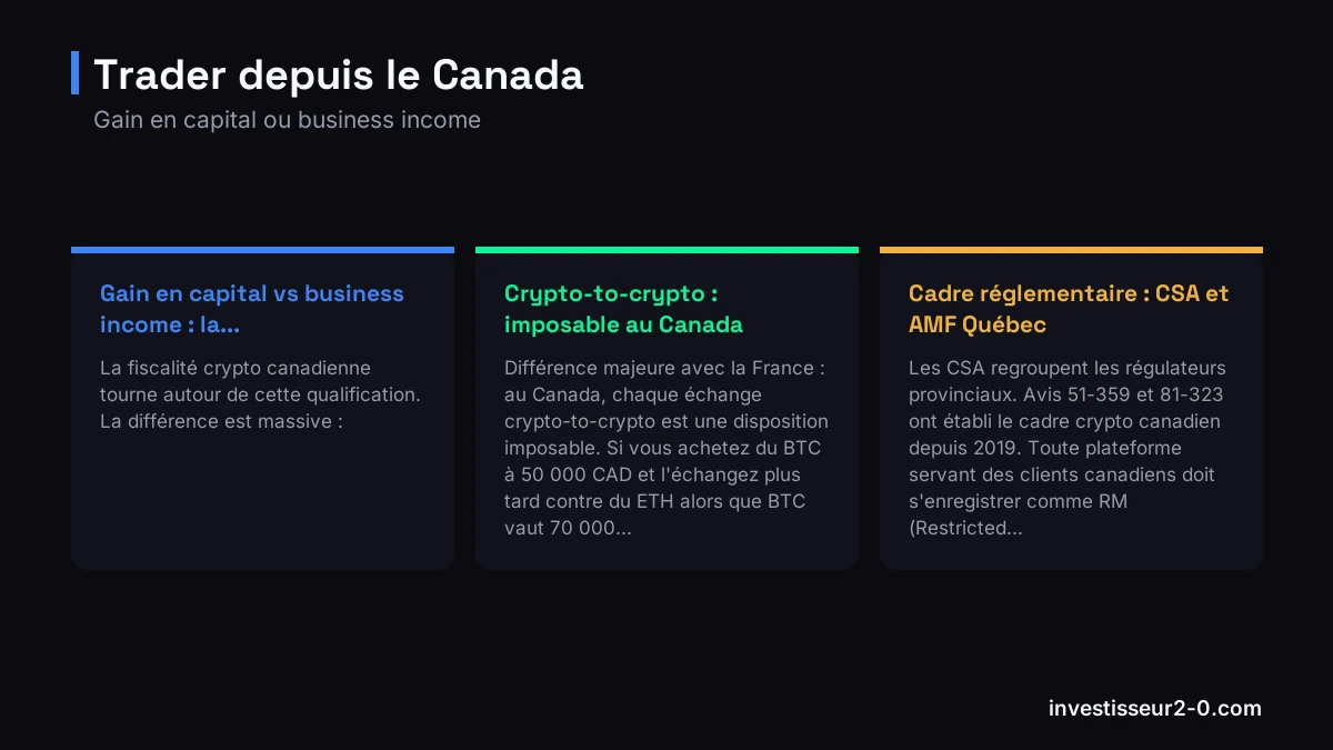 Trader depuis le Canada : Gain en capital vs business income : la..., Crypto-to-crypto : imposable au Canada, Cadre réglementaire : CSA et AMF Québec.