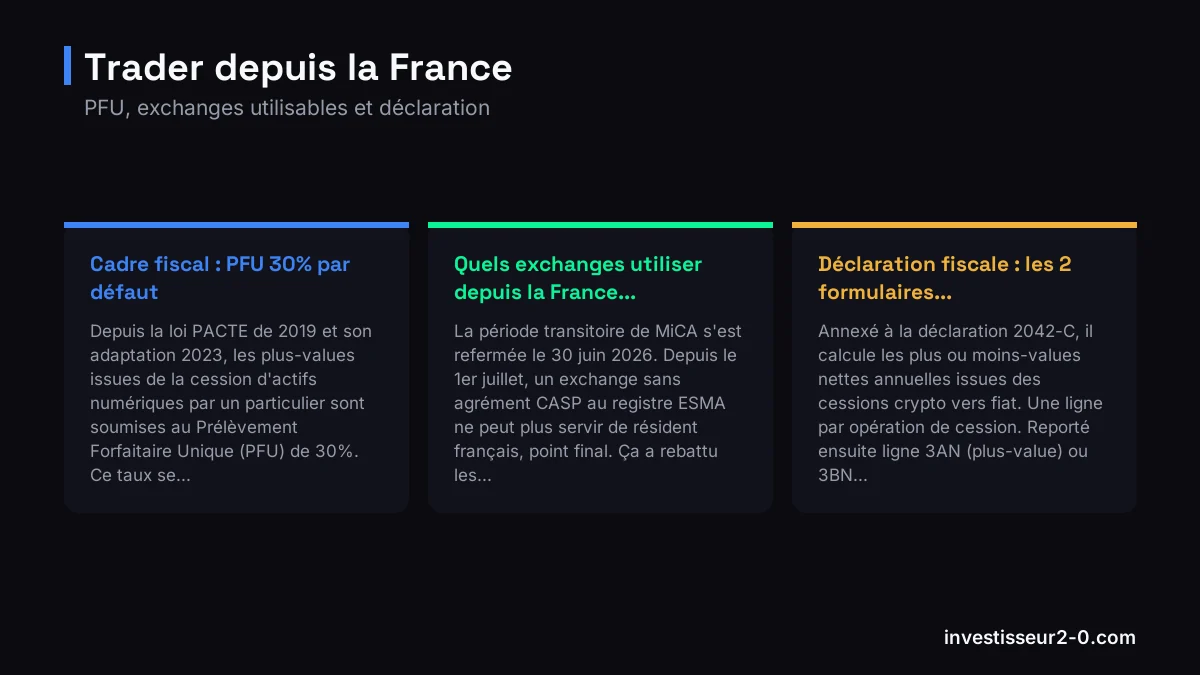 Trader depuis la France : Cadre fiscal : PFU 30% par défaut, Quels exchanges utiliser depuis la France..., Déclaration fiscale : les 2 formulaires....