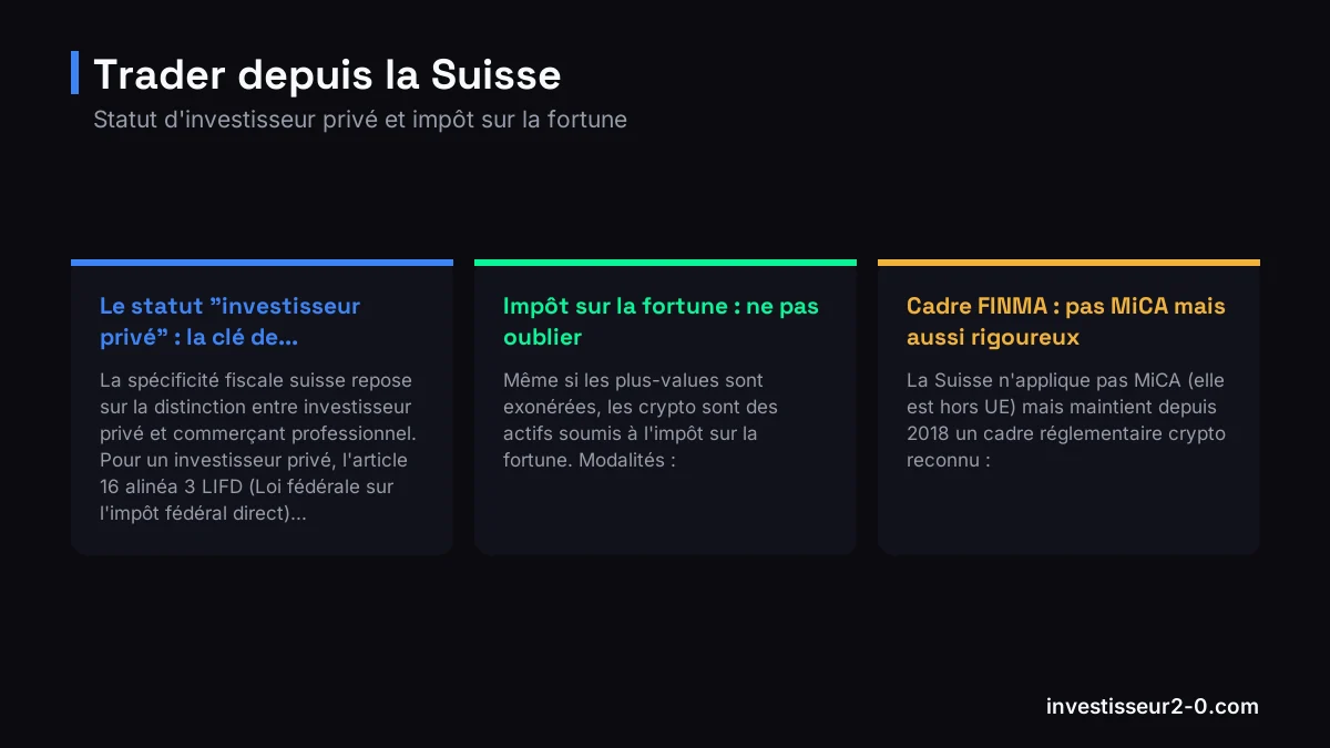 Trader depuis la Suisse : Le statut 'investisseur privé' : la clé de..., Impôt sur la fortune : ne pas oublier, Cadre FINMA : pas MiCA mais aussi rigoureux.