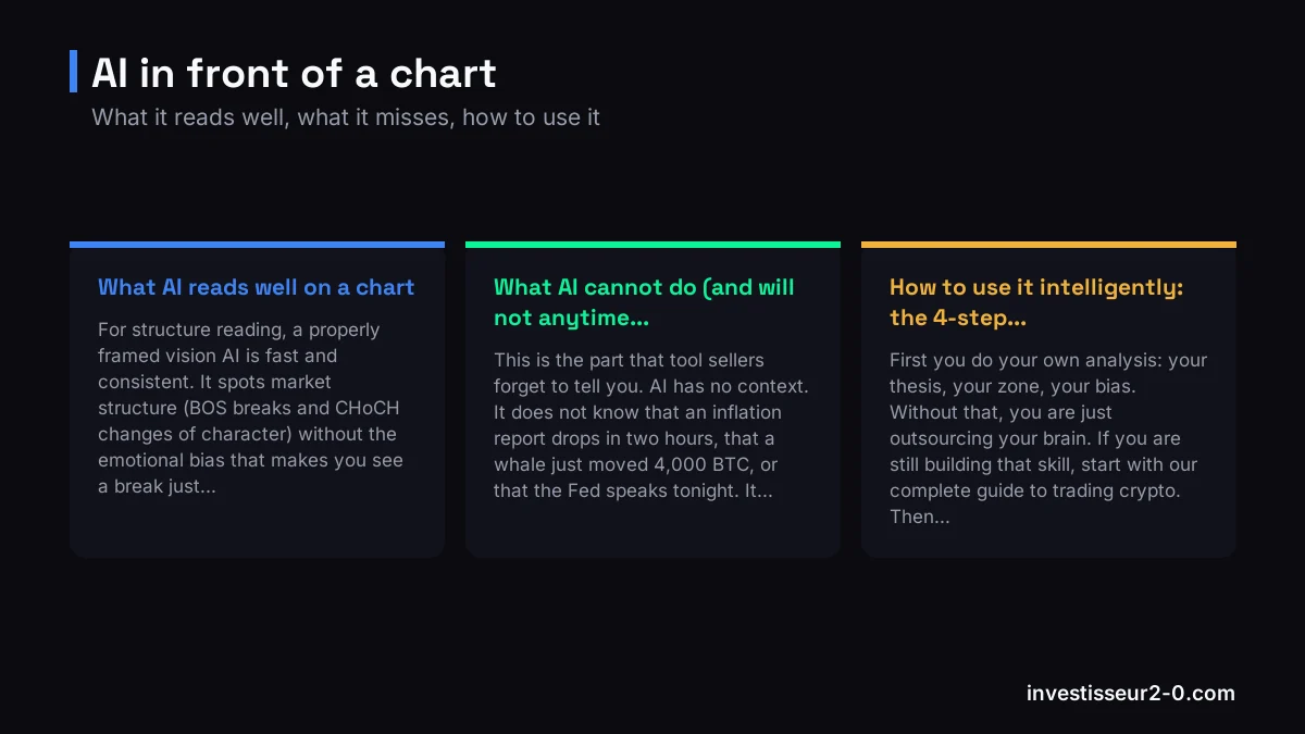 AI in front of a chart: What AI reads well on a chart, What AI cannot do (and will not anytime..., How to use it intelligently: the 4-step....