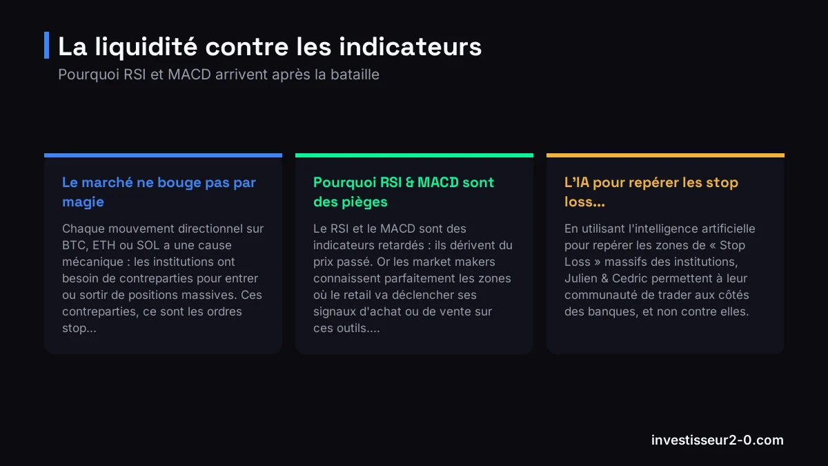 La liquidité contre les indicateurs : Le marché ne bouge pas par magie, Pourquoi RSI & MACD sont des pièges, L'IA pour repérer les stop loss....