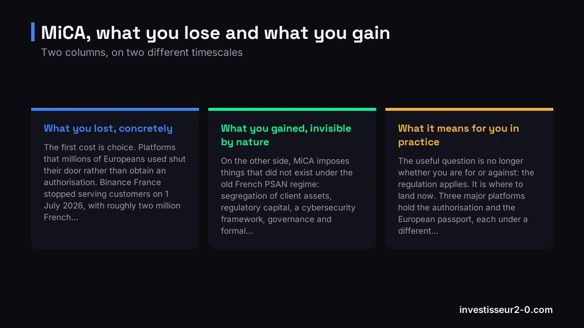 MiCA, what you lose and what you gain: What you lost, concretely, What you gained, invisible by nature, What it means for you in practice.