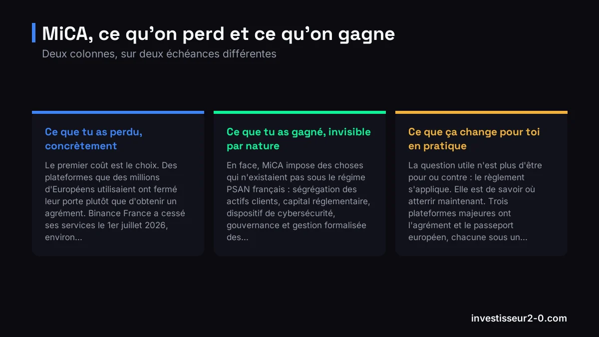 MiCA, ce qu'on perd et ce qu'on gagne : Ce que tu as perdu, concrètement, Ce que tu as gagné, invisible par nature, Ce que ça change pour toi en pratique.