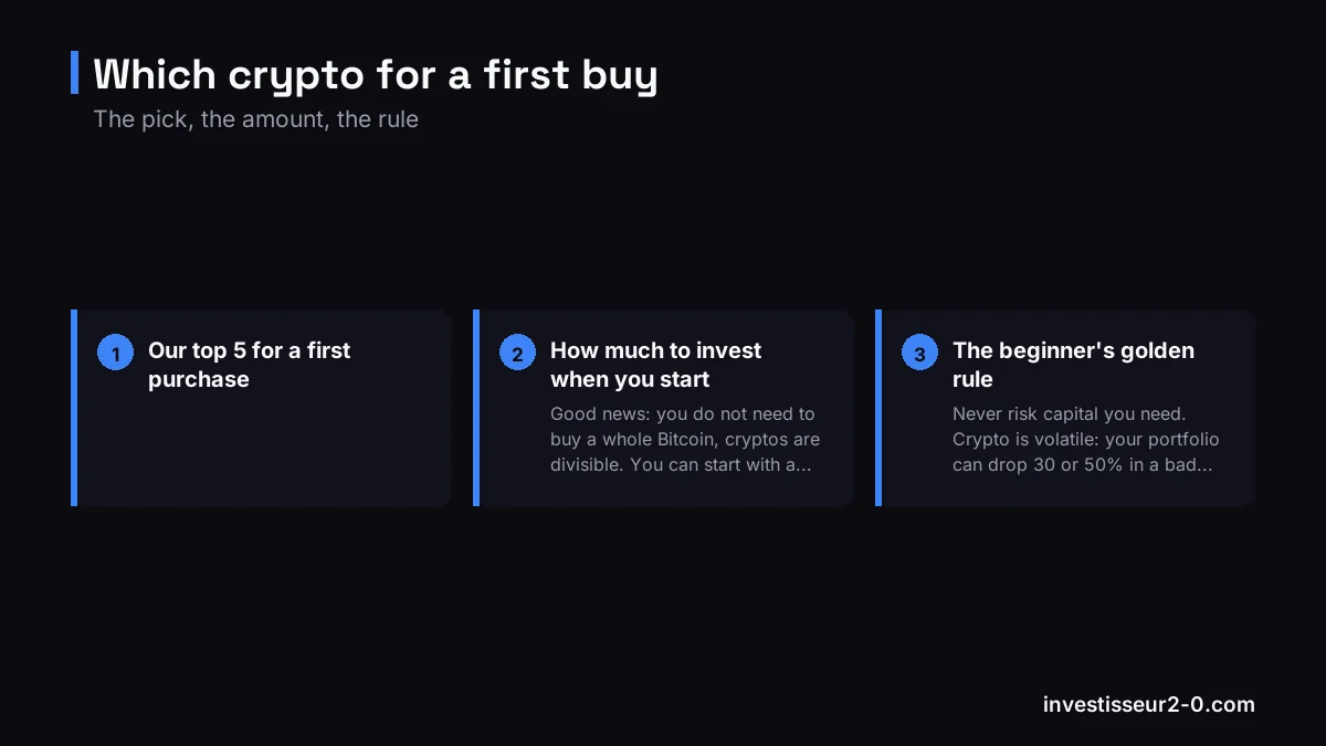 Which crypto for a first buy: Our top 5 for a first purchase, How much to invest when you start, The beginner's golden rule.