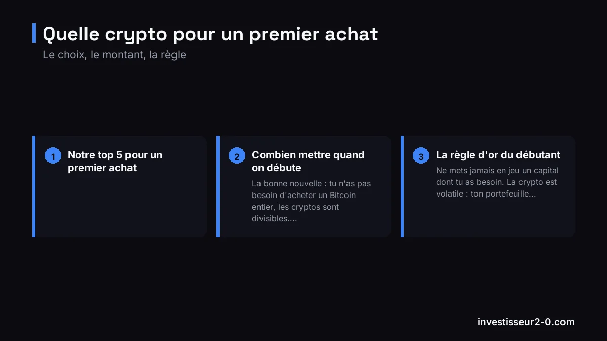 Quelle crypto pour un premier achat : Notre top 5 pour un premier achat, Combien mettre quand on débute, La règle d'or du débutant.
