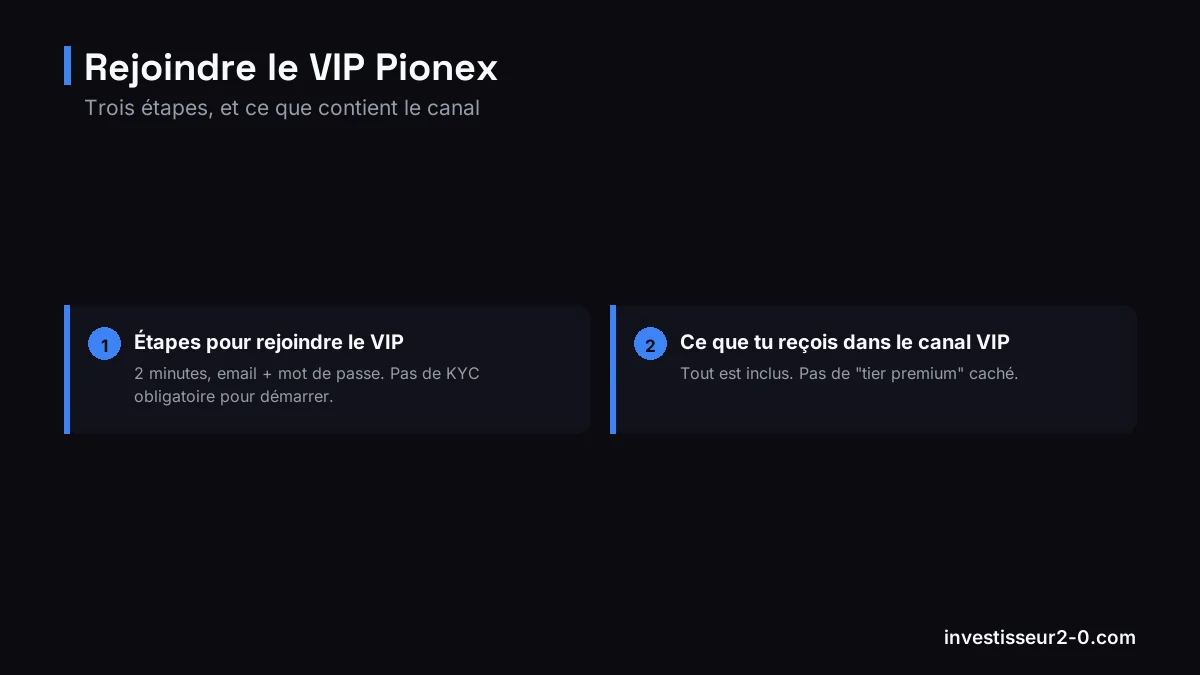 Rejoindre le VIP Pionex : Étapes pour rejoindre le VIP, Ce que tu reçois dans le canal VIP.