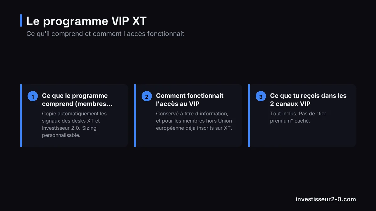 Le programme VIP XT : Ce que le programme comprend (membres hors UE), Comment fonctionnait l'accès au VIP, Ce que tu reçois dans les 2 canaux VIP.