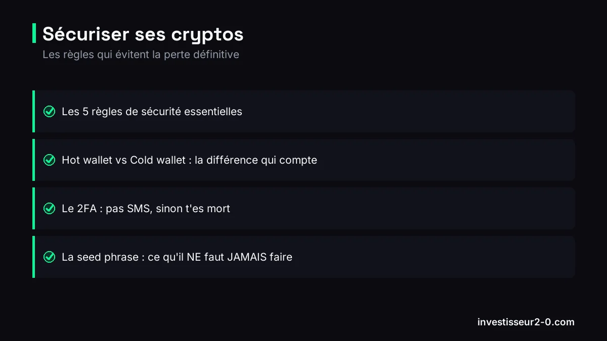 Sécuriser ses cryptos : Les 5 règles de sécurité essentielles, Hot wallet vs Cold wallet : la différence qui compte, Le 2FA : pas SMS, sinon t'es mort, La seed phrase : ce qu'il NE faut JAMAIS faire.