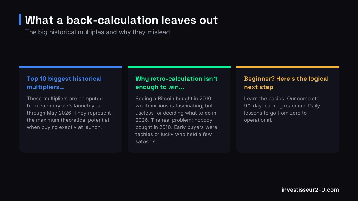 What a back-calculation leaves out: Top 10 biggest historical multipliers..., Why retro-calculation isn't enough to win..., Beginner? Here's the logical next step.
