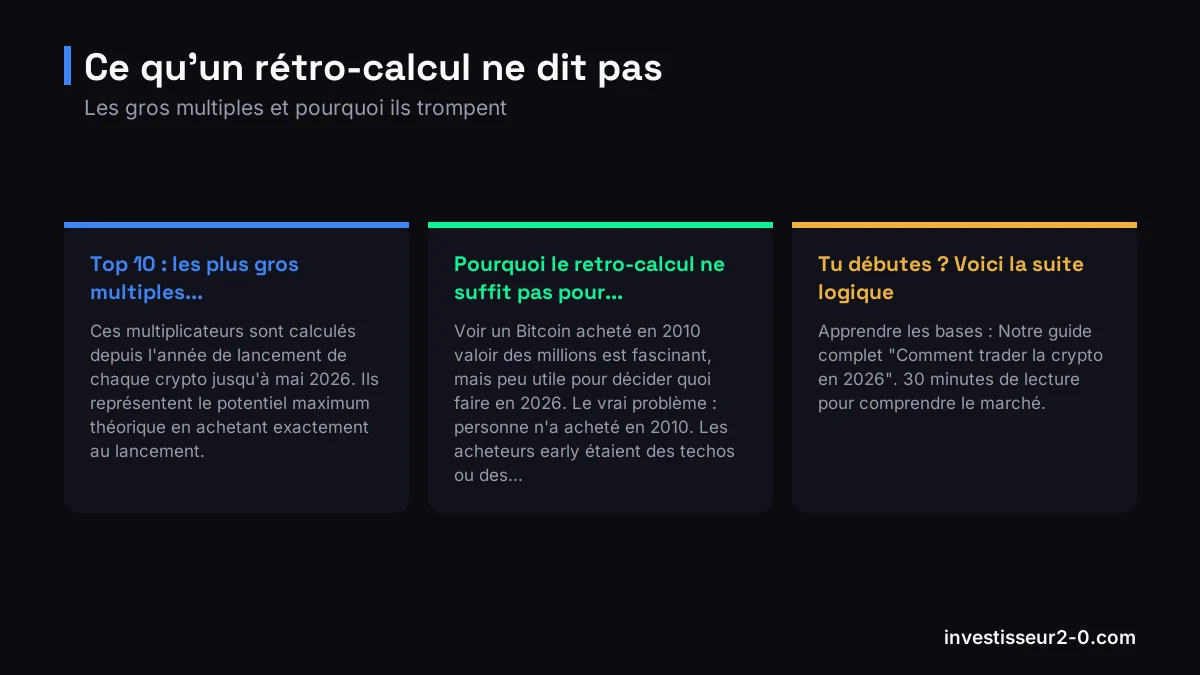 Ce qu'un rétro-calcul ne dit pas : Top 10 : les plus gros multiples..., Pourquoi le retro-calcul ne suffit pas pour..., Tu débutes ? Voici la suite logique.