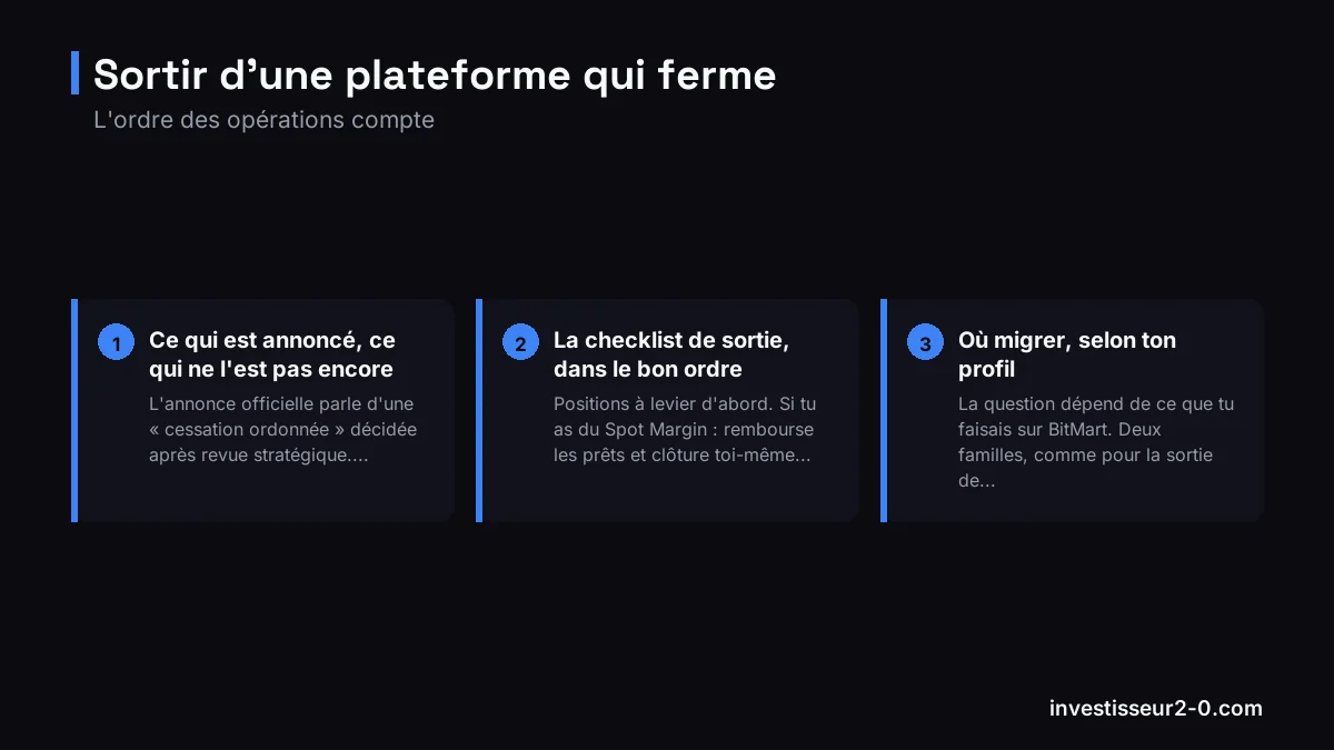 Sortir d'une plateforme qui ferme : Ce qui est annoncé, ce qui ne l'est pas encore, La checklist de sortie, dans le bon ordre, Où migrer, selon ton profil.