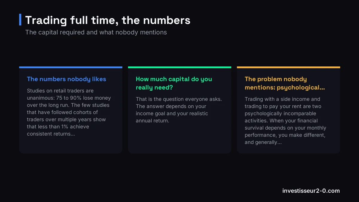 Trading full time, the numbers: The numbers nobody likes, How much capital do you really need?, The problem nobody mentions: psychological....