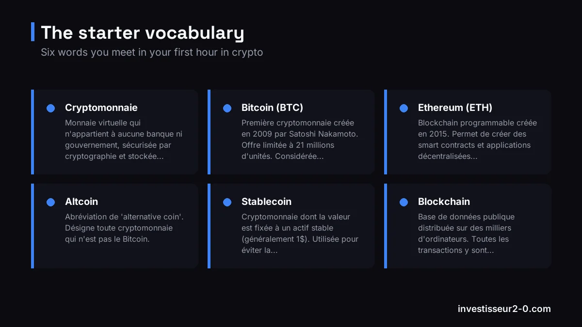 Six basic crypto vocabulary terms for beginners with their short definitions.