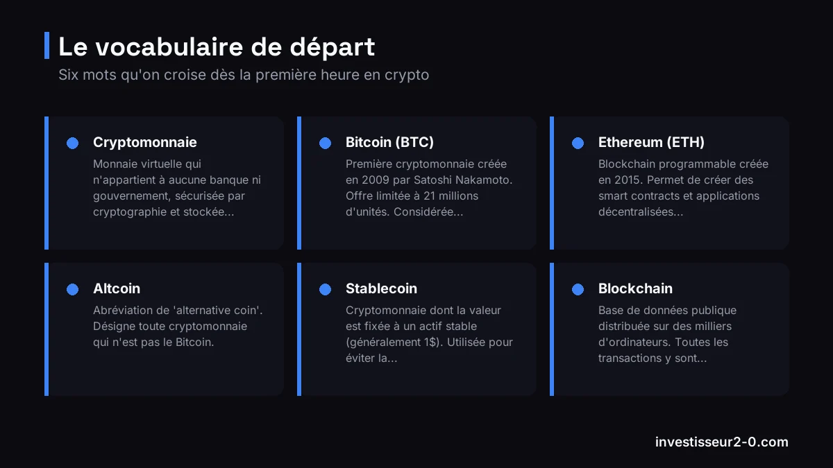 Six termes de base du vocabulaire crypto pour débutant avec leur définition courte.